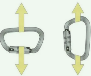安全鉤開口方向有什么講究